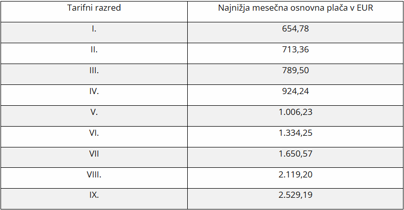 Tabela tarifni razred